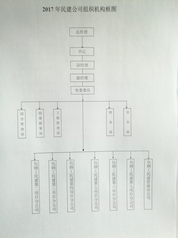 組織機(jī)構(gòu)圖_副本.jpg